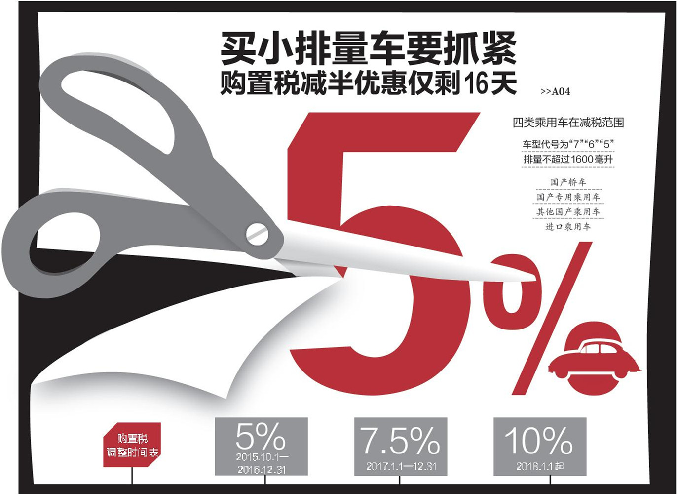 С갴7.5%˰˰