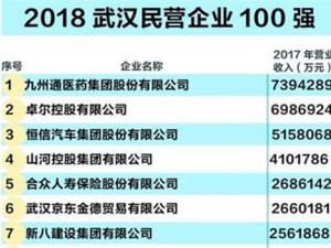 2018人100ǿ¯ 16ӪҵӪհھֲ