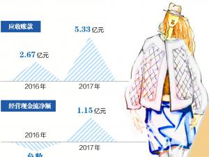 Ӯ۷Ǿ12 鳤20¸ֵ128