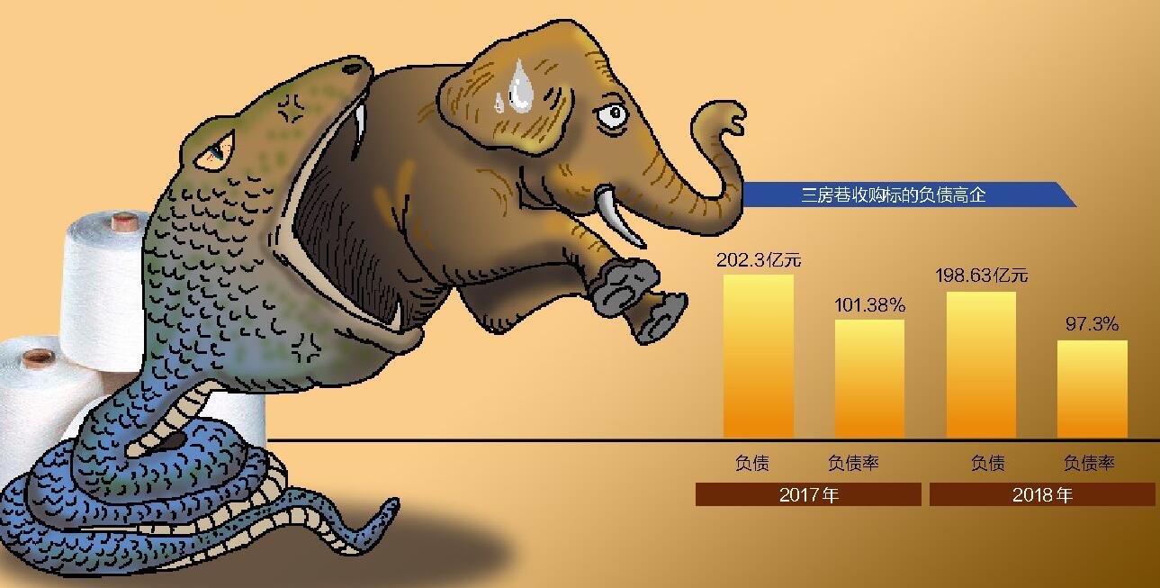 չʯѯ   ʲծȥ긺ծʸߴ97.3%