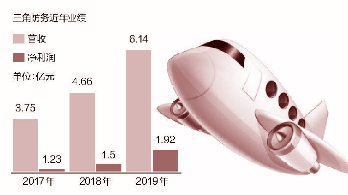 ǷͻȶӪ귭 ļʲ12½㲿