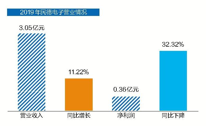 µӰ΢73.51%Ȩ   뵼򲼾˫ҵ