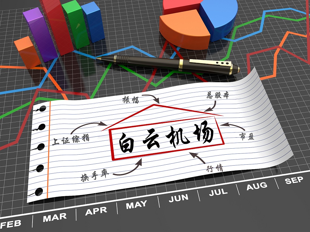 ƻů3   ëת20.28%Ӫֽ