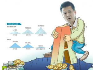 ƻչİɳŵ16% Ż4.3ֽ긡