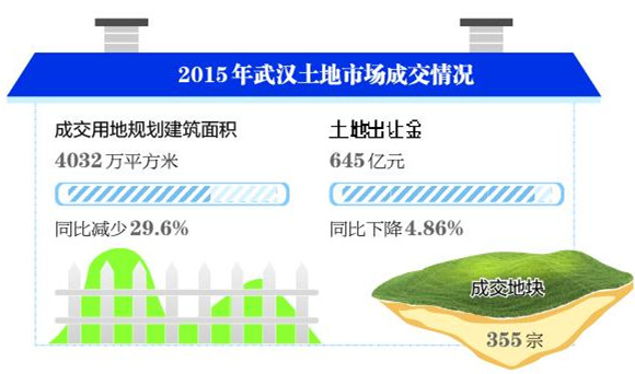 人¥ɽ35.5%