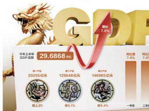 ҹϰGDPվ7%