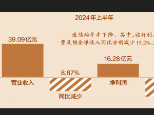 ˳ũӪվ˫1.48%   ִʮ궭³սIPO޹
