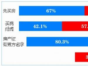 ���Ϲ������ɹ��ڽ����ⷿ���