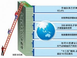 �ҹ�10��������ծ��300��